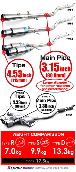 Tomei Expreme Ti Single Exit Titanium Exhaust - Type-R - Honda Civic FK8 Type-R (2017-2021)