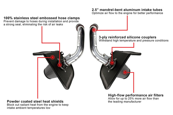 HPS Performance Air Intake Kit with Heat Shield - Toyota Tundra 3.4L V6 Twin Turbo (2022+)