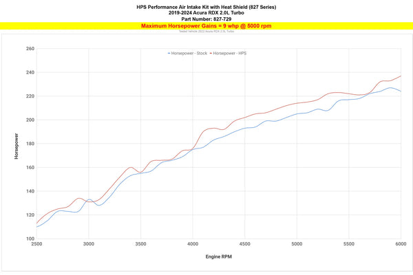 HPS Performance Red Air Intake Kit with Heat Shield - Acura RDX 2.0L Turbo (2019-2024)