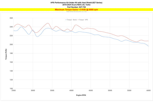 HPS Performance Red Air Intake Kit with Heat Shield - Acura RDX 2.0L Turbo (2019-2024)
