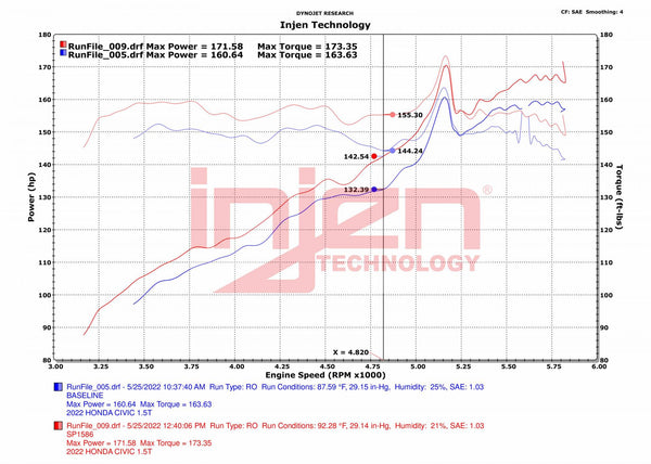 Injen SP Series CAI Cold Air Intake - Wrinkle Red - Honda Civic & Si 1.5T (2022+)