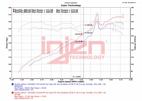 Injen SP Series CAI Cold Air Intake - Wrinkle Black - Honda Civic & Si 1.5T (2022+)