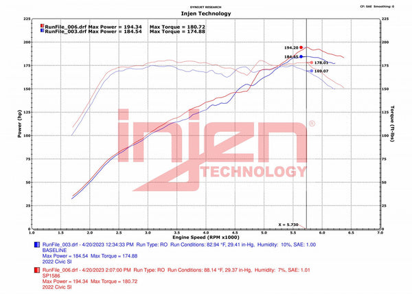 Injen SP Series CAI Cold Air Intake - Wrinkle Red - Honda Civic & Si 1.5T (2022+)