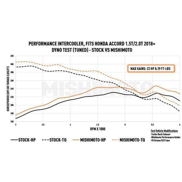 Mishimoto Front Mount Intercooler Upgrade - Silver - Honda Accord Turbo (2018-2022