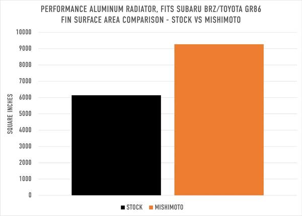 MMRAD-BRZ-22 - Mishimoto Aluminum Radiator - BRZ / GR86 (2022+)