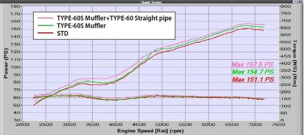 Tomei Expreme 80mm Titanium Cat Straight Pipe Type 80 - Scion FR-S (2012-2016)