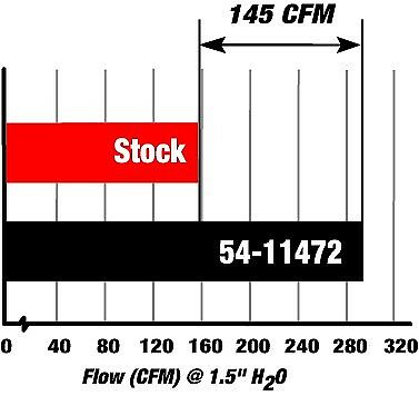 AFE Power Stage 2 Magnum Force - Pro 5R - Cold Air Intake CAI - BMW 335i & 335xi N54 (2007-2010)