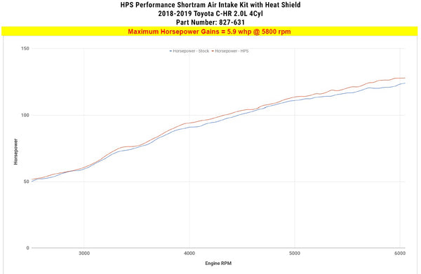 Dyno proven increase horsepower 5.9 whp HPS Shortram Cold Air Intake Kit Toyota 2018-2019 C-HR 2.0L 827-631