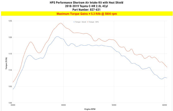 Dyno proven increase torque 5.3 ft/lb HPS Shortram Cold Air Intake Kit Toyota 2018-2019 C-HR 2.0L 827-631
