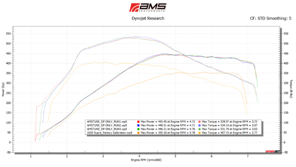 AMS Performance Street Downpipe w/GESI Catalytic Converter - Toyota A90 Supra 3.0T (2020+)