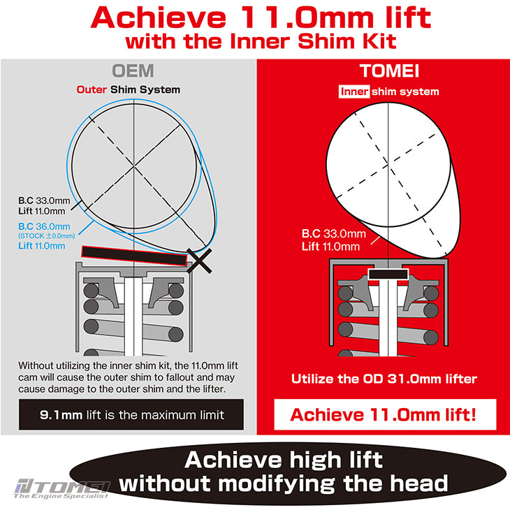 TA312A-TY03A - Tomei Cylinder Head Inner Shim Kit - Supra 2JZ-GTE (93 ...