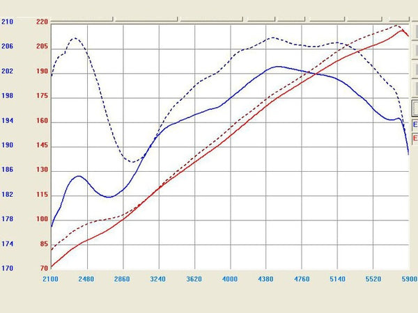 aFe Power Takeda Stage 2 Cold Air Intake w/ Pro Dry S - Nissan Maxima (2009-2014)